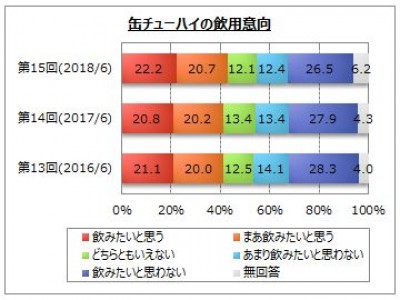 【缶チューハイに関するアンケート調査】