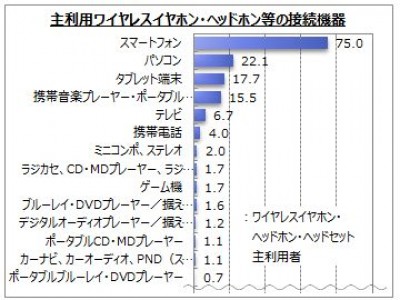 ワイヤレスイヤホン・ヘッドホンに関するアンケート調査】 企業 