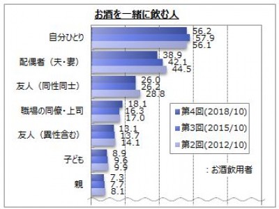 【お酒の飲用に関するアンケート調査】