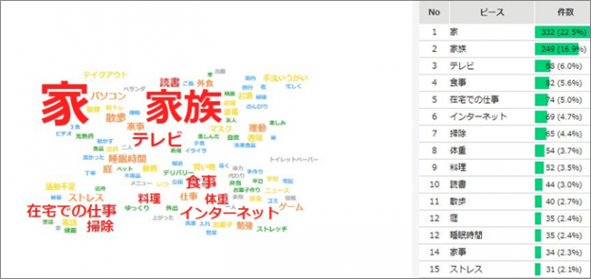 Techable テッカブル 海外 国内のネットベンチャー系ニュースサイト