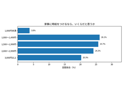 �yZ����́u�����v�Ɓu��炵�v�̃��A���z�w�����l����u�Ǝ��̎����v�����l��1,600�~�I