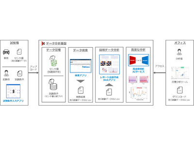 カヤバ ショックアブソーバ要素開発へのAI技術活用