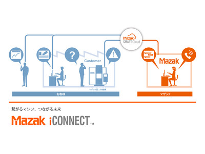 当社製NC搭載機を所有するすべてのお客さまに、Mazak iCONNECT「WEBサービス」の無料提供を開始