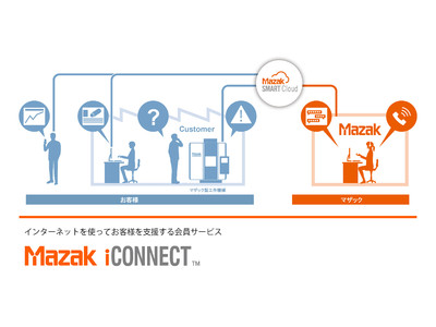 お客様の声とともに進化を続けるMazak iCONNECT