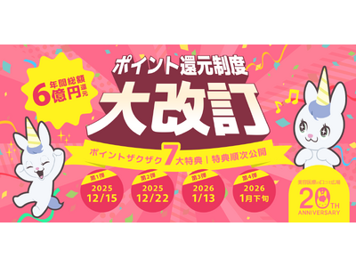 �y20���N�L�����y�[����1�e�z�����Ƀ|�C���g���l���ł���`�����X�I