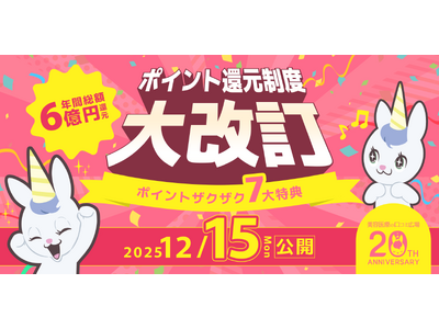 【美容医療のロコミ広場】が20周年の節目に年間6億円超えのポイント還元制度にリニューアル！