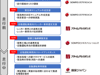 自動運転サービスの社会実装に向けたソリューションの提供開始