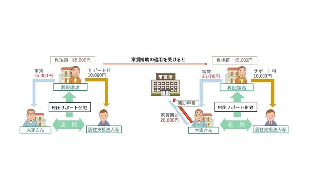 単身高齢世帯の住み替えを支援 居住サポート住宅への家賃補助を開始