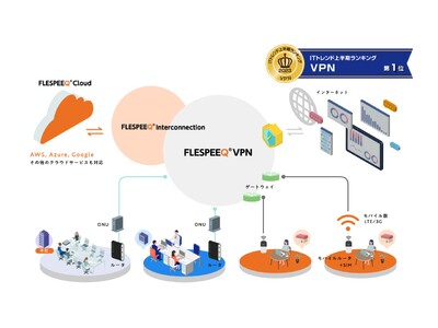 IP-VPNサービス「FLESPEEQ VPN」がITトレンド2023年上半期ランキング