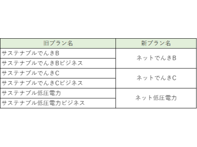 SustainableEnergy(サステナブルエナジー)、サービス名称変更のお知らせ