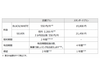 ドコモ、Visaのタッチ決済対応スマートリング「EVERING」を発売