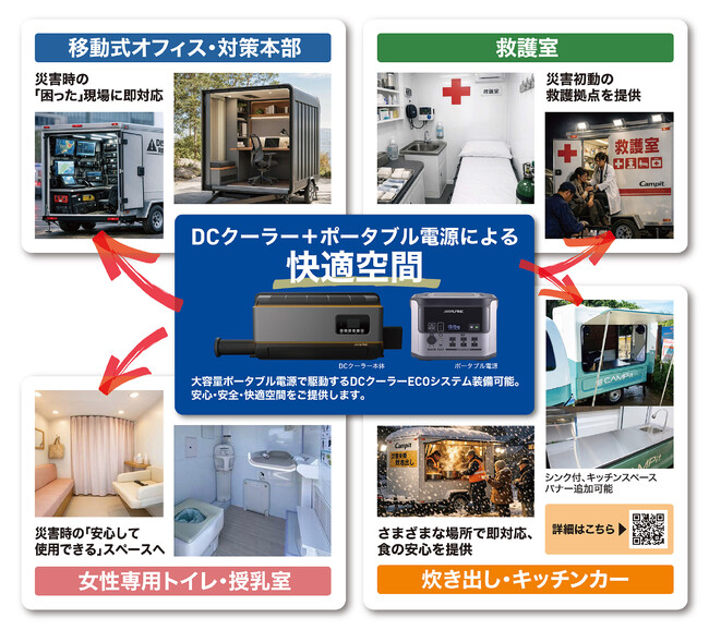災害時の「初動対応」をスピーディーに行える移動式防災拠点「PLUS STAY地域防災ステーション/災害支援モビリティ」を開発