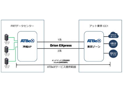 アット東京がOrion EXpressを活用した「ATBeX 沖縄アクセスポイント」を開設