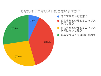 老後のミニマリストは密かな憧れの的？200人調査で見えた驚きの本音