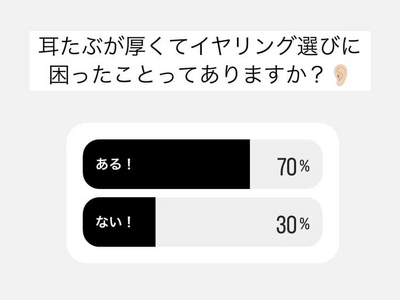 おしゃれしたいのに、耳が限界…ピアス＆イヤリングの“つらい問題”に99％が「わかる…」と共感