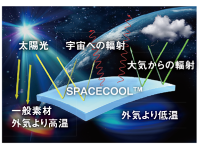 夢洲万博会場予定地などにおける放射冷却素材SPACECOOL(R)を用いた実証実験の開始