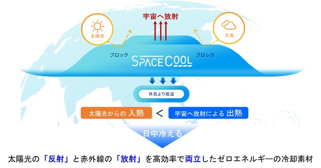 SPACECOOLX}[gtHwʃtBɍ̗p܂I