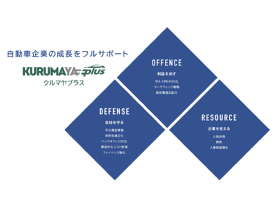 【車業界の経営課題解決に取り組む】企業向け新サービス　『クルマヤプラス』をトップランクがローンチ