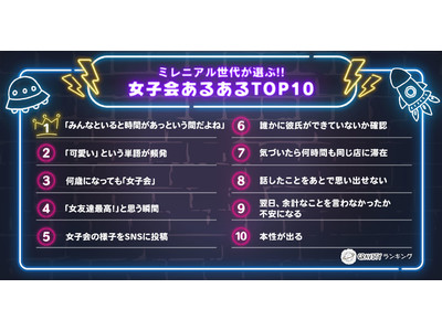 【GRAVITYランキング】ミレニアル世代が選ぶ!!「女子会あるあるTOP10」