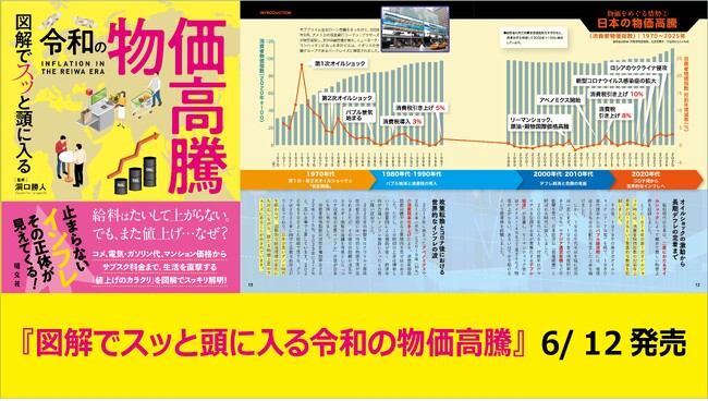 身近な家計の悩みも、マクロ経済の動きもこの一冊で。『図解でスッと頭に入る令和の物価高騰』6／12発売