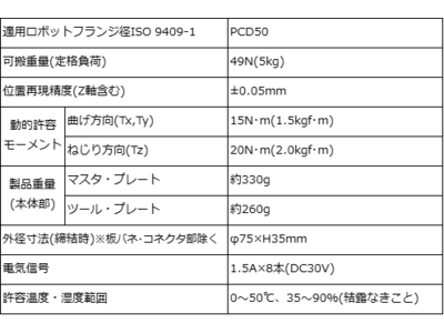 クイックチェンジ(R)新モデル「QUICK-CHANGE ATOM」を販売開始