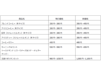 『カフェ・ベローチェ』『珈琲館』『カフェ・ド・クリエ』を含む全8ブランドにおける価格改定のお知らせ
