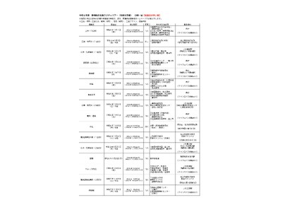 ＜静岡県庁＞仕事スタディツアー[専門・技術職員と行く現場見学]　11月前半開催職種の申込開始