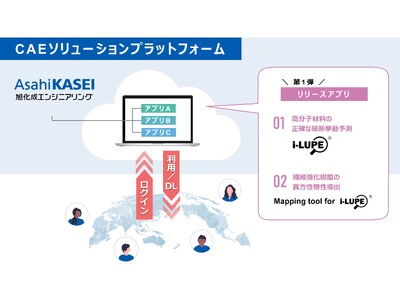 「CAEソリューションプラットフォーム」のサービス開始について