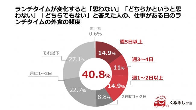 軽減 税率 デリバリー