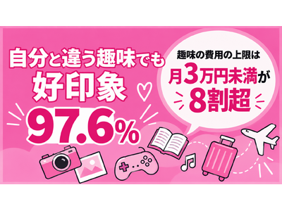 �y��~���������z97.6%���u�����ƈႤ��v��������ɍD��ہI��������u���݊��p���v���d������X����