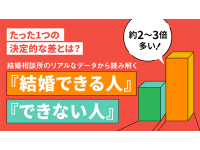 約2万人の婚活ビッグデータを分析した「2025年 IBJ 成婚白書」公開！「成婚者」は11人と出会い、4ヶ月で決断。データが明かす“最短ルート”とは？