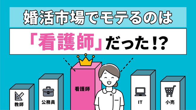 職業別『結婚の相性』マトリクスを公開。男性の職種問わず「看護師」が圧倒的人気。【約2万人のビッグデータ】＃IBJ成婚白書