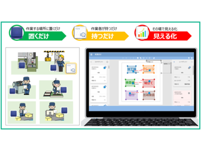 ヒトの動きを新技術で可視化