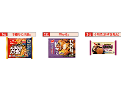 ファンが選ぶニチレイ冷凍食品ランキング2025