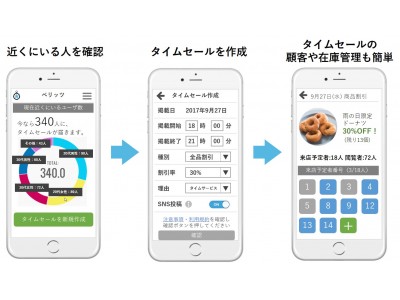 店舗の問題を『タイムセール』で解決するサービスリニューアル