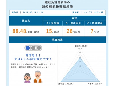 運送・バス・タクシー企業へ認知機能テストサービスを開始！