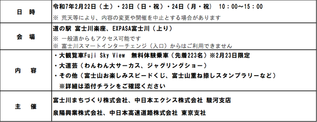 「富士山の日（2/23）」と大観覧車 Fuji Sky View の開業8周年を祝して「富士山の日感謝祭2025」を開催します