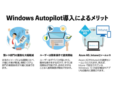 【クラウド時代における新しいOS展開の手法】Windows Autopilot事前検証サービス提供開始のお知らせ