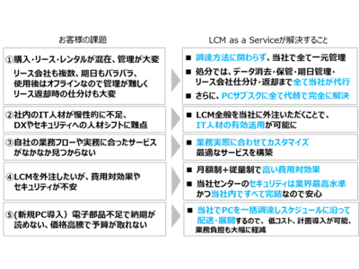 【業界初！】LCM as a Service（サブスクリプション型）提供開始のお知らせ