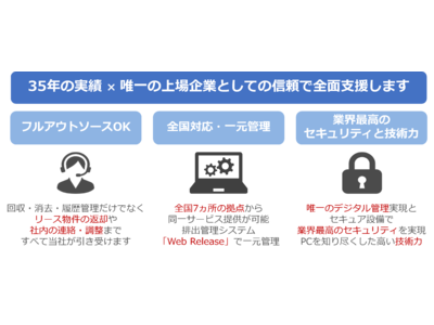 IT機器処分時の課題をすべて解決！「排出管理BPOサービス」 提供開始のお知らせ