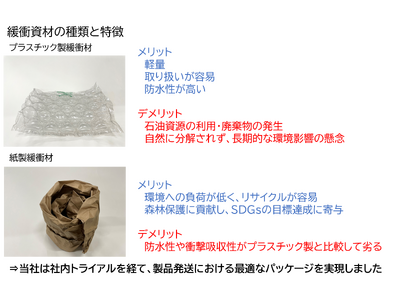 梱包資材等の全面見直しにより、プラスチック使用量の大幅削減と輸送効率の向上を実現