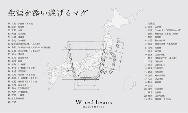 「生涯を添い遂げるマグ」が47都道府県の窯元との取り組み実現