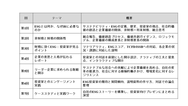 桜美林大学ESG/サステナビリティ実務者養成プログラム第2弾、「IR担当者のためのESG実践講座」9月より開講!!︎ 早期申し込み割引最大5万円あり、無料説明会実施