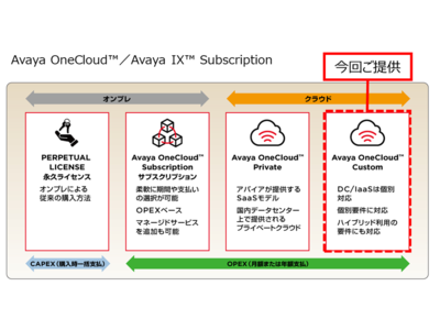都築電気、ベルーナに「Avaya OneCloud(TM) Custom」を日本初導入