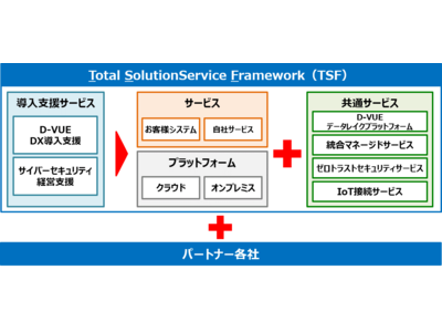 都築電気、お客様のDX実現に向けサービス体系を刷新