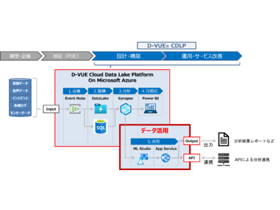 都築電気、「D-VUE(R) Cloud Data Lake Platform」を提供開始