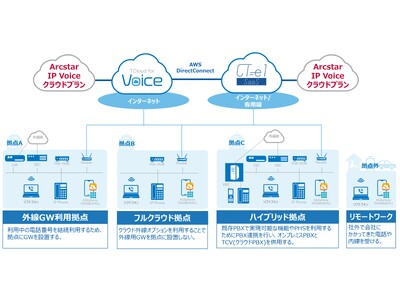 都築電気、自社のクラウドPBXサービスおよびクラウドCTIサービスの外線としてNTTコミュニケーションズのクラウド外線サービスを追加