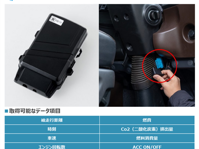 �s�z�d�C�A���{����OBD�^�f�W�^�R���uTCloud for SCM�v�I�v�V�����T�[�r�X�Ƃ��Ē񋟌���