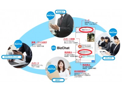 都築電気、法人向けビジネスチャット「TCloud for BizChat」の提供を開始