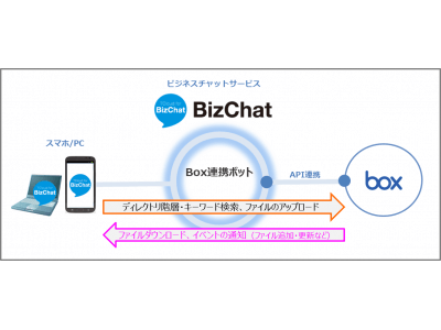 都築電気、ビジネスチャット「TCloud for BizChat」にチャットボット機能を追加